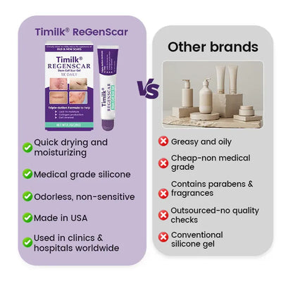TIMILK Advanced Scarvanisher Gel